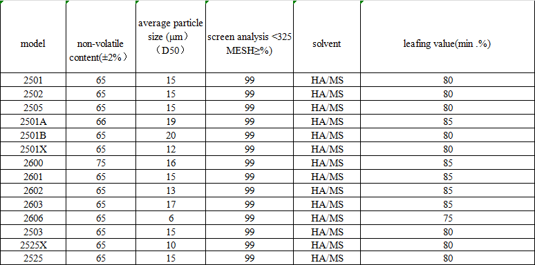 standard leafing aluminum paste